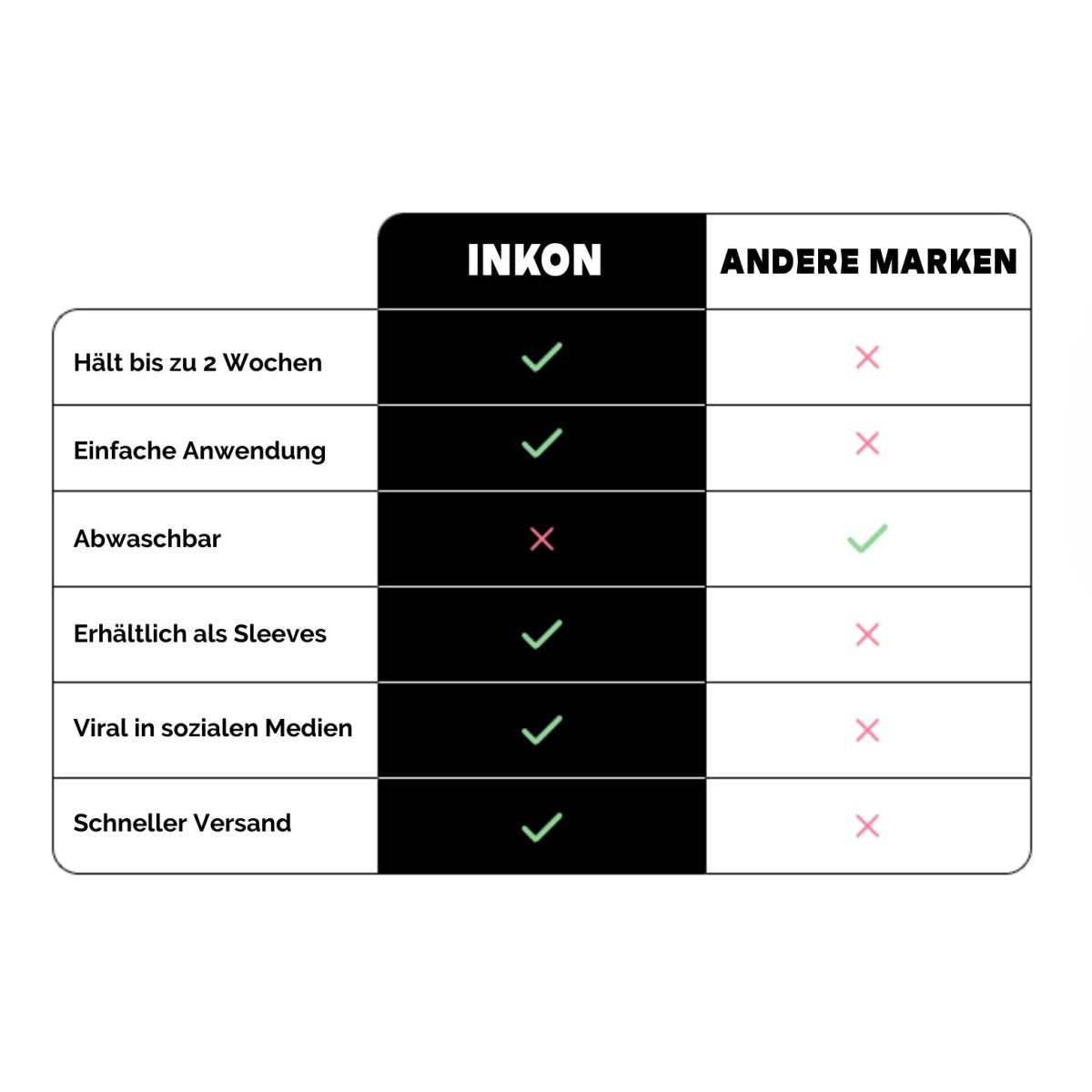 Ozeanfluss INKON DE
